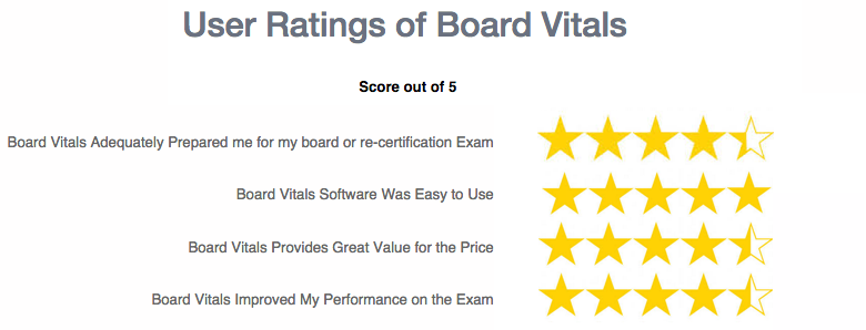 ENT Board Survey Results