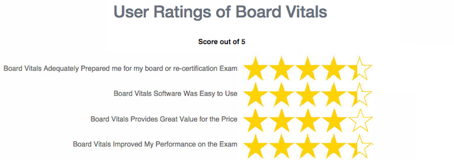 OBGYN Board Survey Results