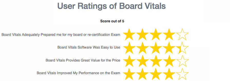 Pediatric Board Survey Results