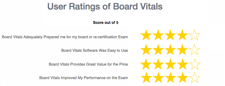 Radiology Board Survey Results