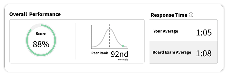 Analytics help you prep for the boards