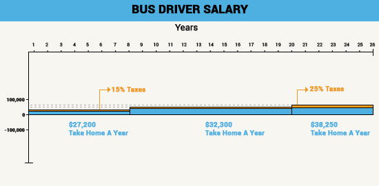 bus_driver_salary