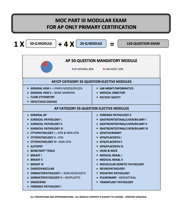 Anatomic Pathology Only Exam