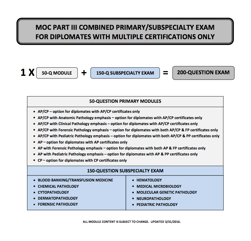 Combined Primary / Subspecialty Exam for diplomates with Multiple Certifications 