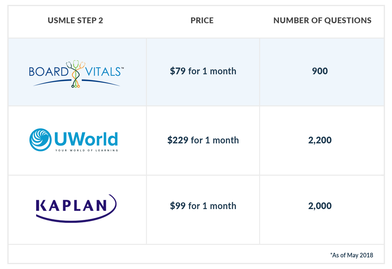 Uworld Step 2 Ck Qbank Free