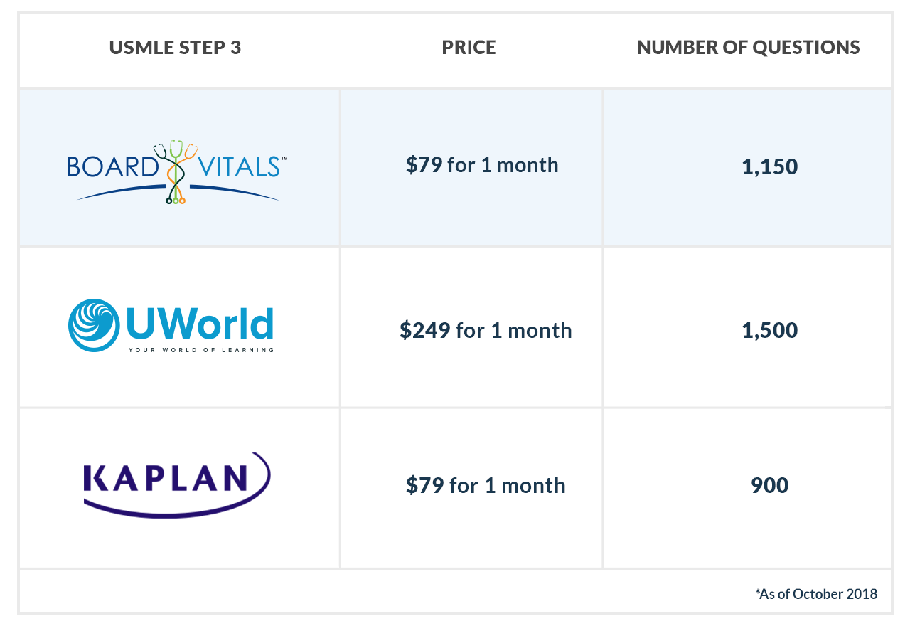 Kaplan Score Conversion Chart Nclex