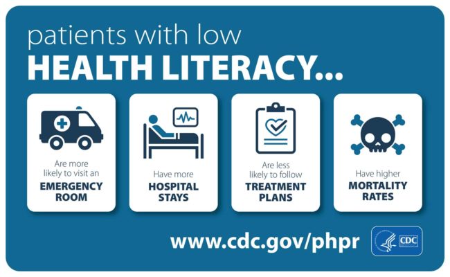 Health Literacy Infographic